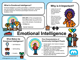 The Power of Emotional Intelligence: How Developing Your EI Can Improve Your Life