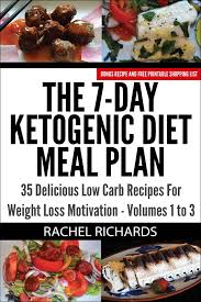 Simple Keto Diet Meal Plan for Beginners: A Guide to Healthy Eating
