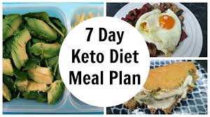 Unlocking the Benefits of the Keto Diet Plan: A Comprehensive Guide