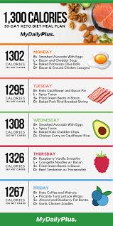 Getting Started with the Keto Diet Plan for Beginners: A Comprehensive Guide