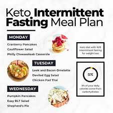 keto diet plan for weight loss
